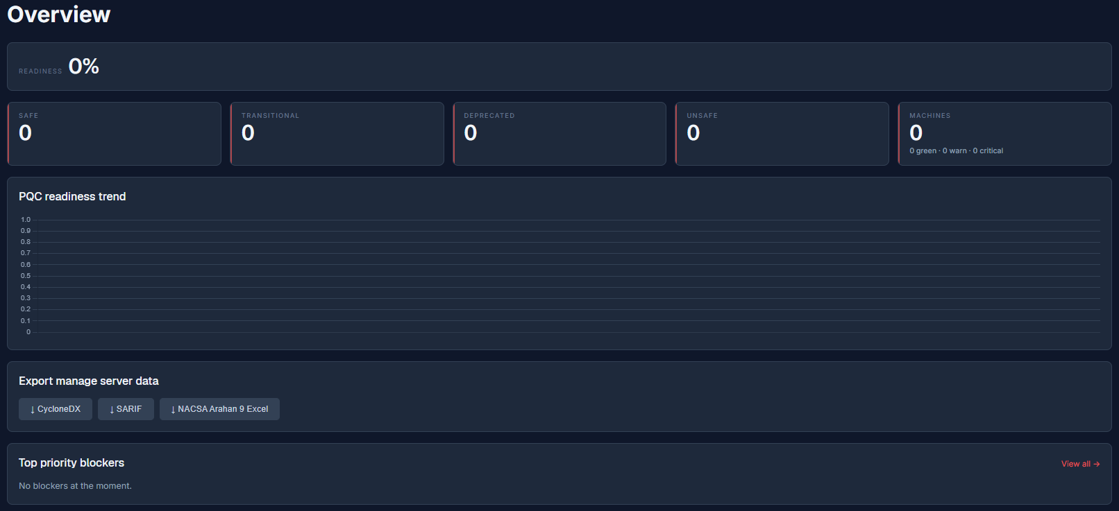 The MCert dashboard with stat cards · readiness trend and export buttons