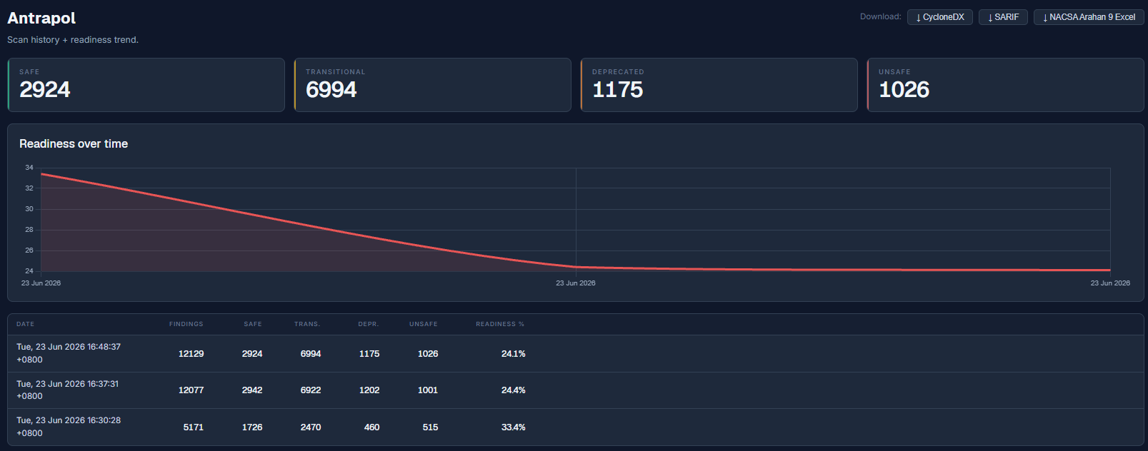 Host detail showing that machine's full crypto profile