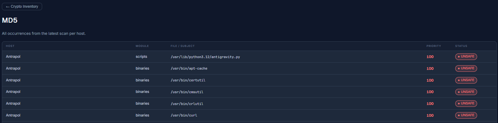 Per-algorithm occurrences with an MD5 example