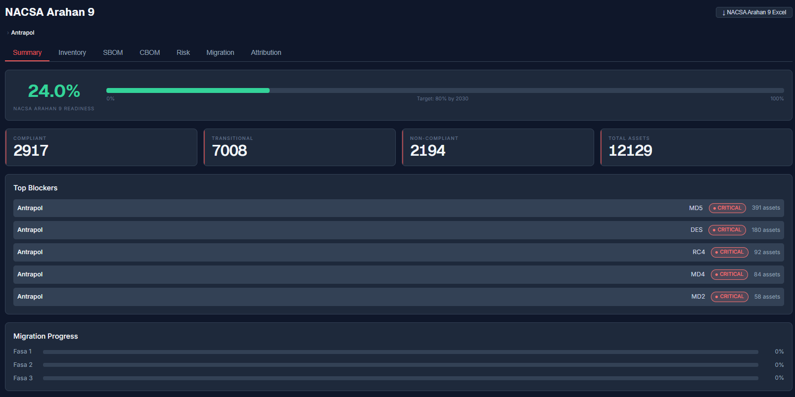 NACSA Summary tab showing readiness against the 80 percent by 2030 target