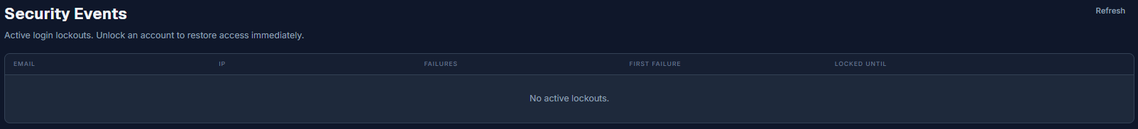 Security events showing active login lockouts